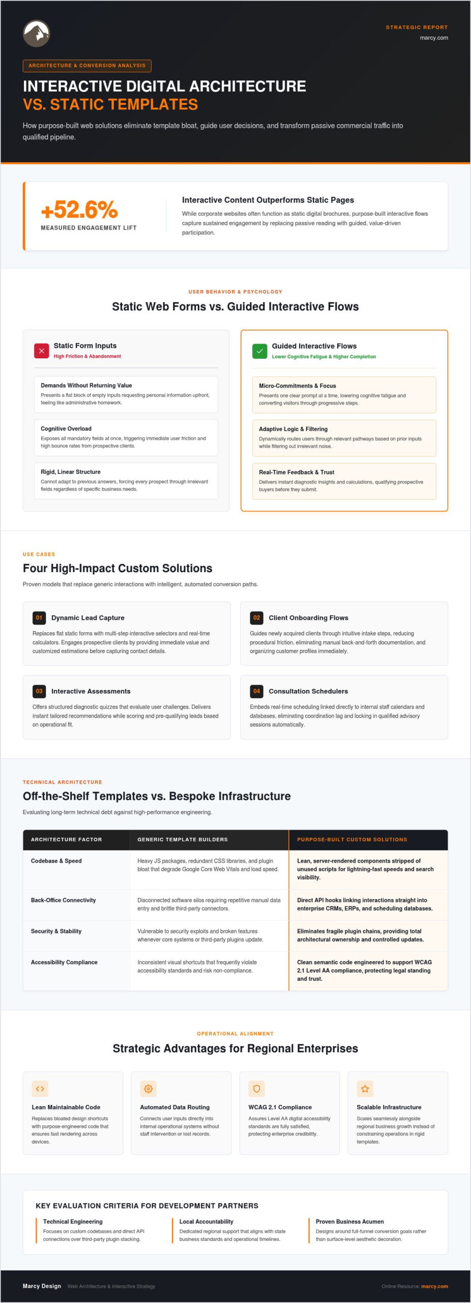 Custom Web Solutions for Ohio Businesses: The 2026 Strategic Playbook