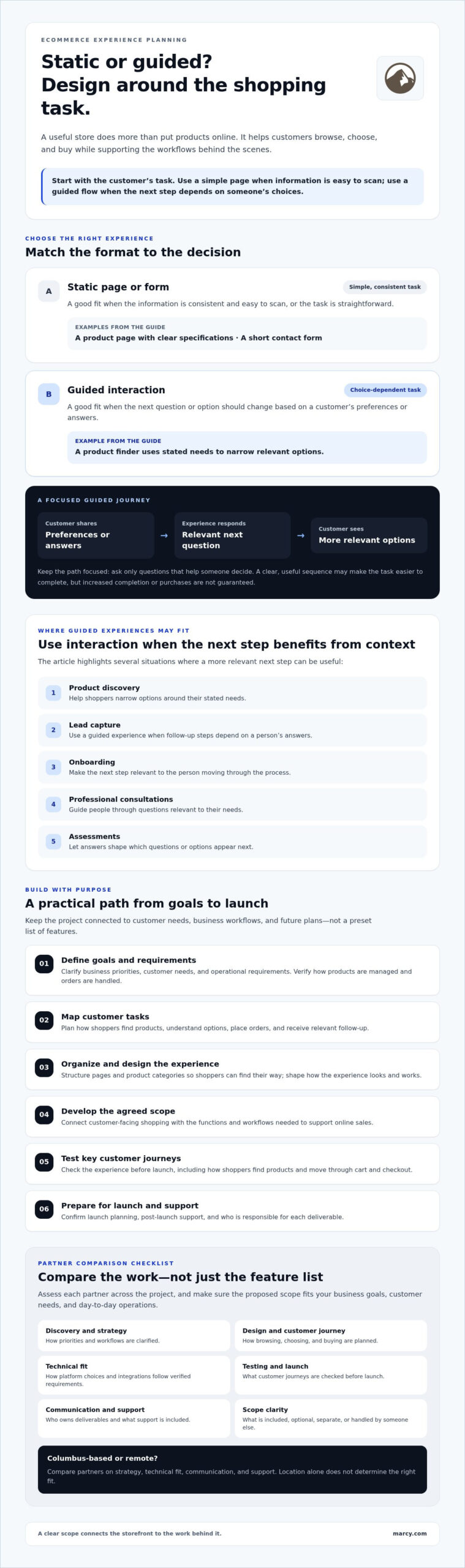 Ecommerce Website Development Services: A Strategic Buyer’s Guide