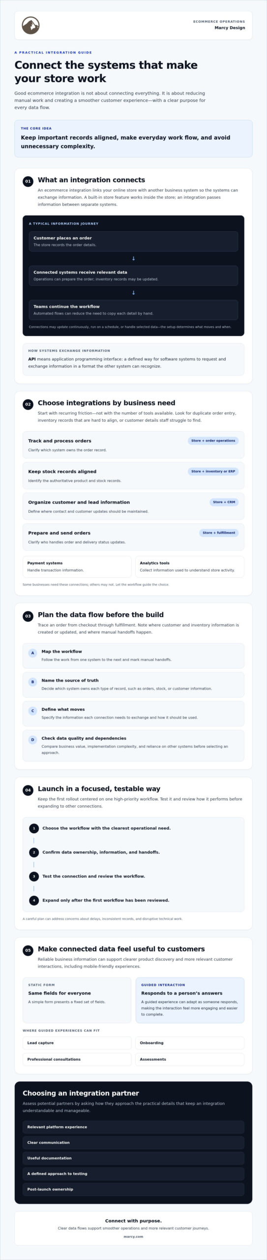 Ecommerce Platform Integration: A Practical Guide for 2026