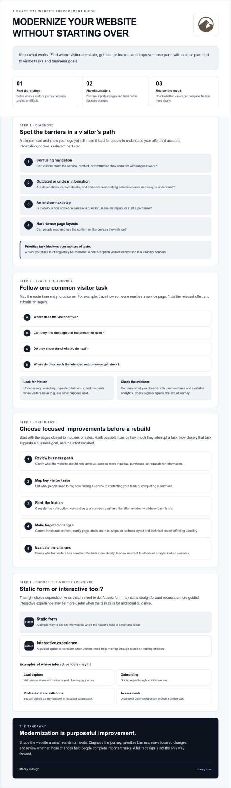How to Modernize an Outdated Business Website in 2026
