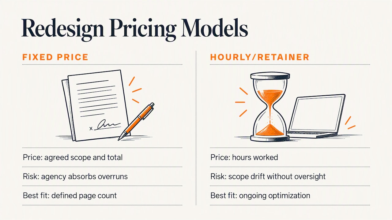When to choose fixed price or hourly work
