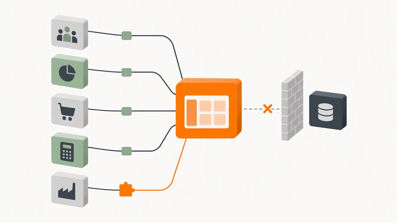 Business systems connecting through portal integrations