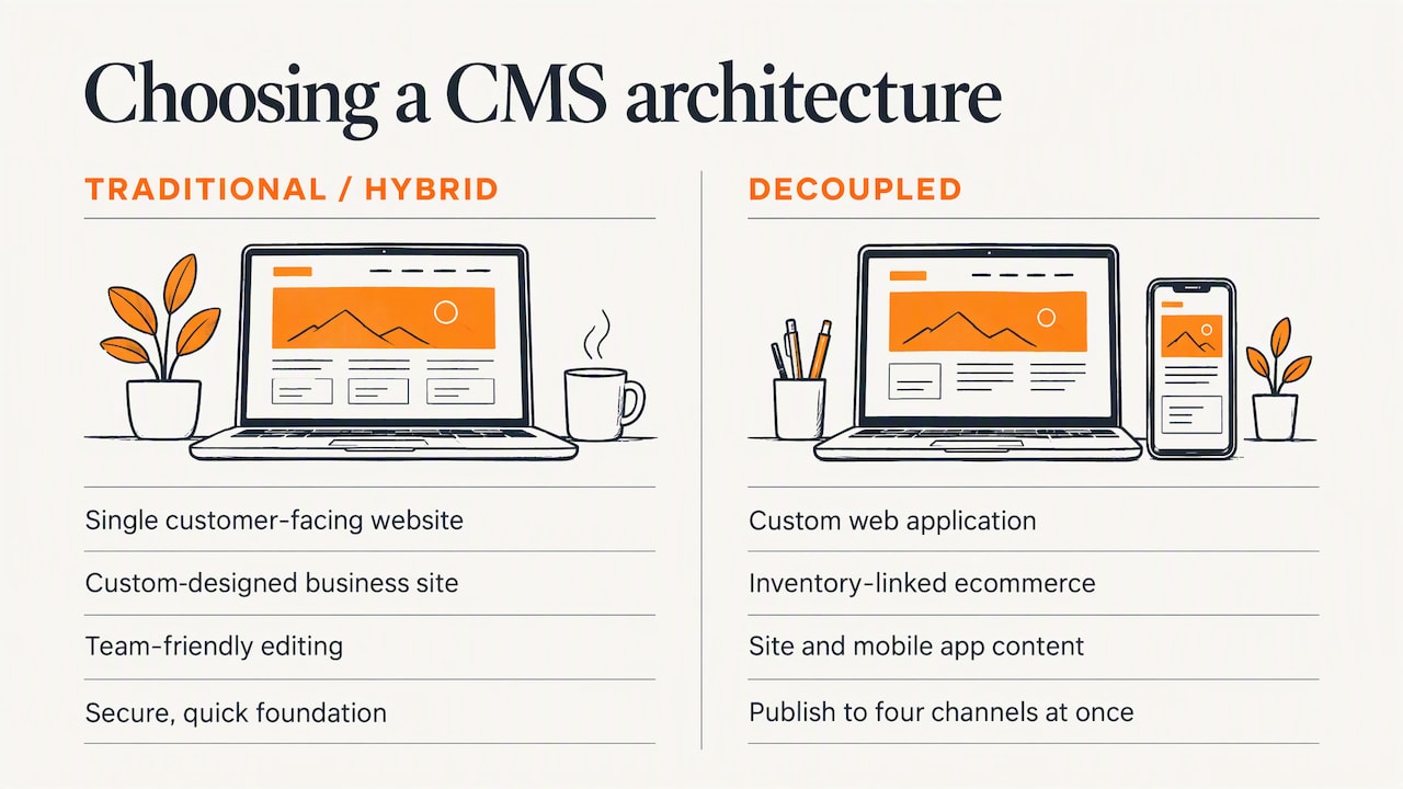 Our perspective: choose the architecture after the goals