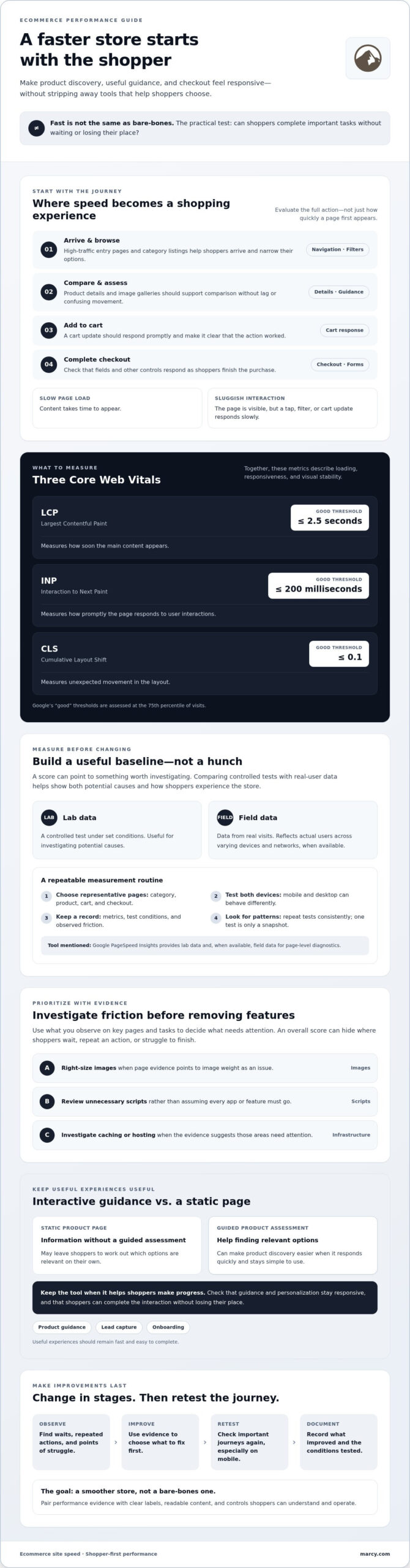 Improving Ecommerce Site Speed Without Sacrificing the Shopping Experience