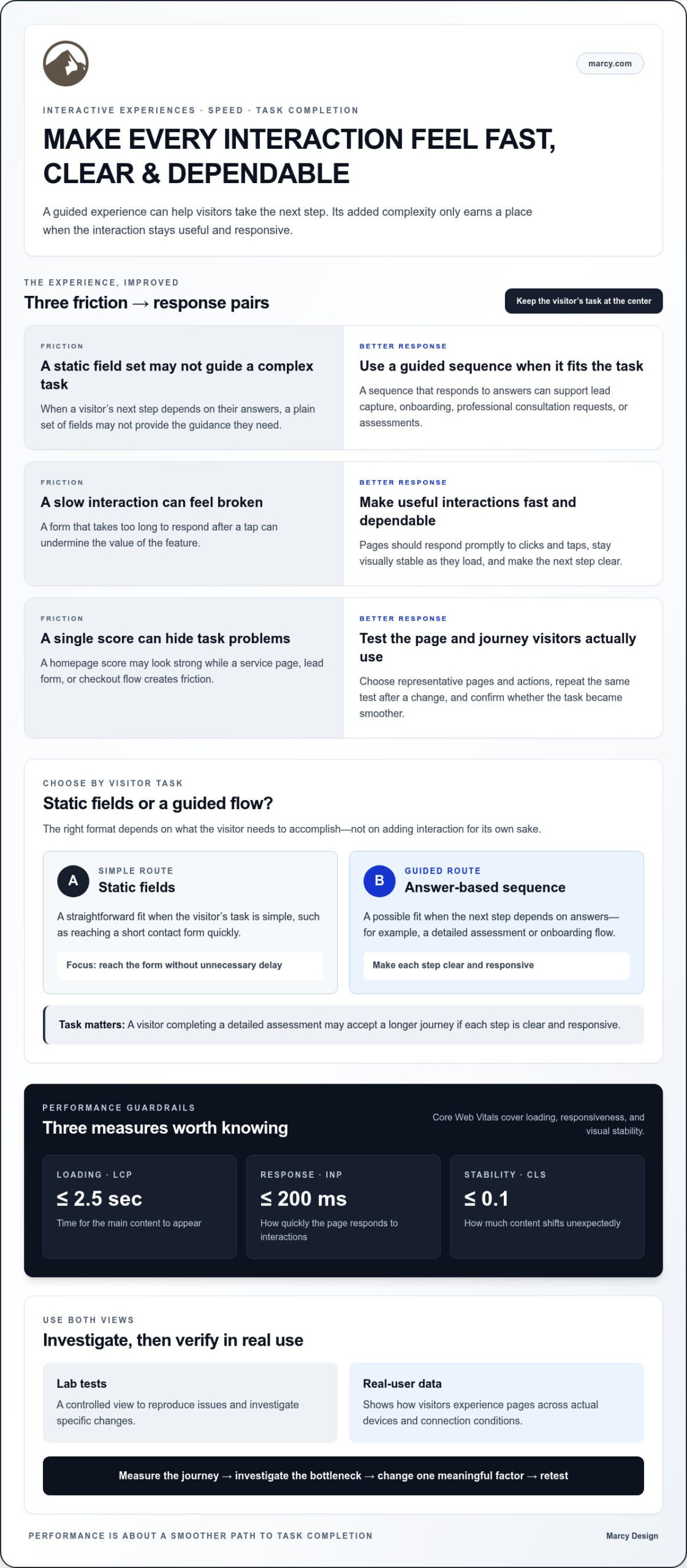 Website Performance Optimization: A Practical Guide