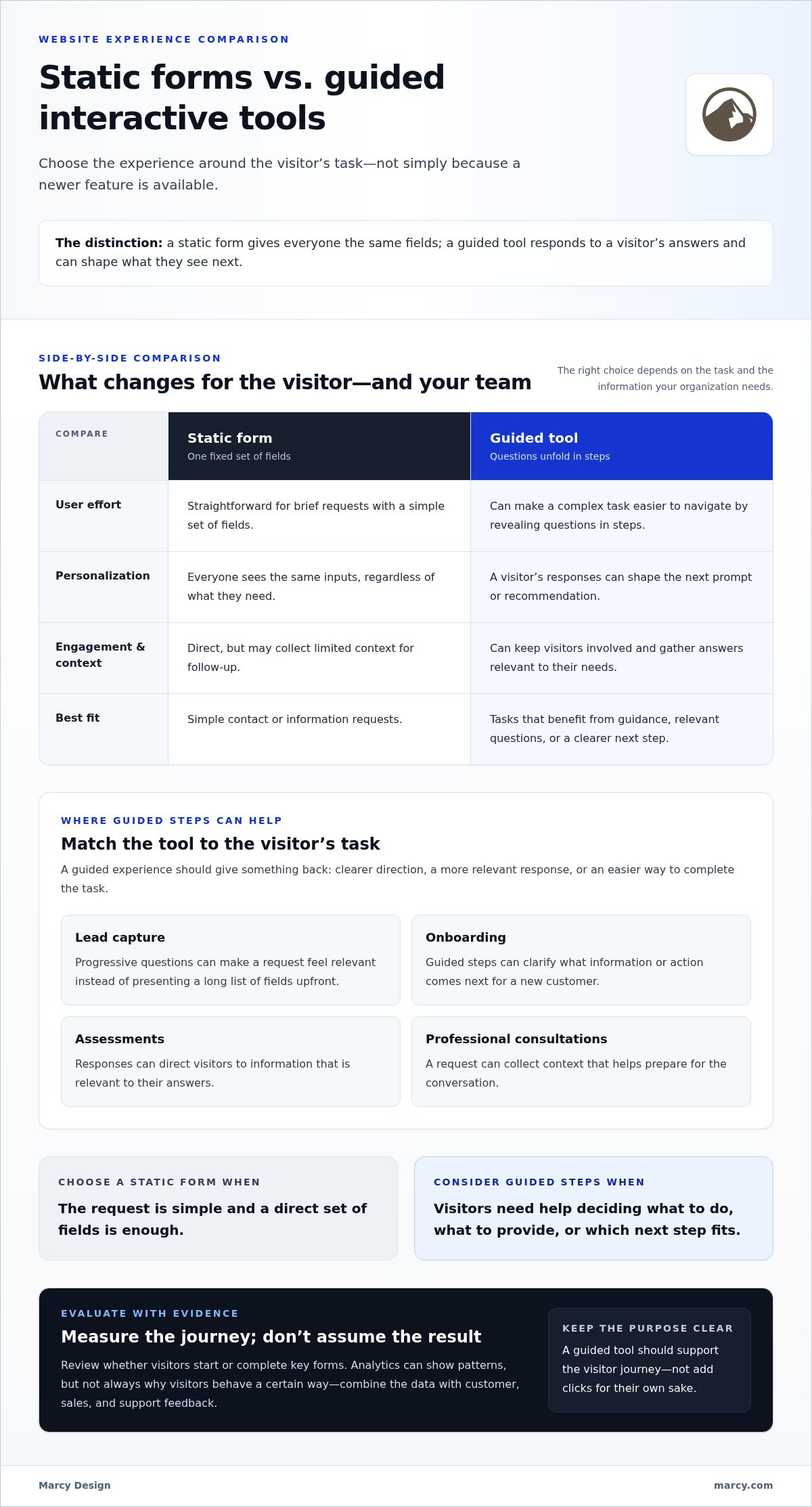 How to Convince Your Boss We Need a New Website: Build a Business Case
