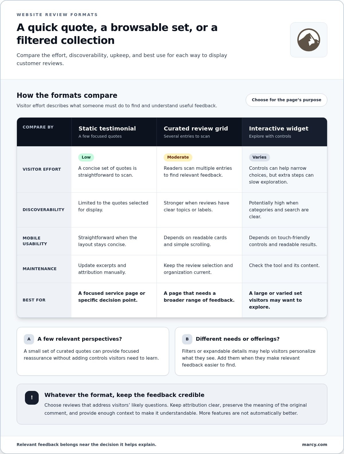 How to Display Customer Reviews on Your Website: A Practical Guide