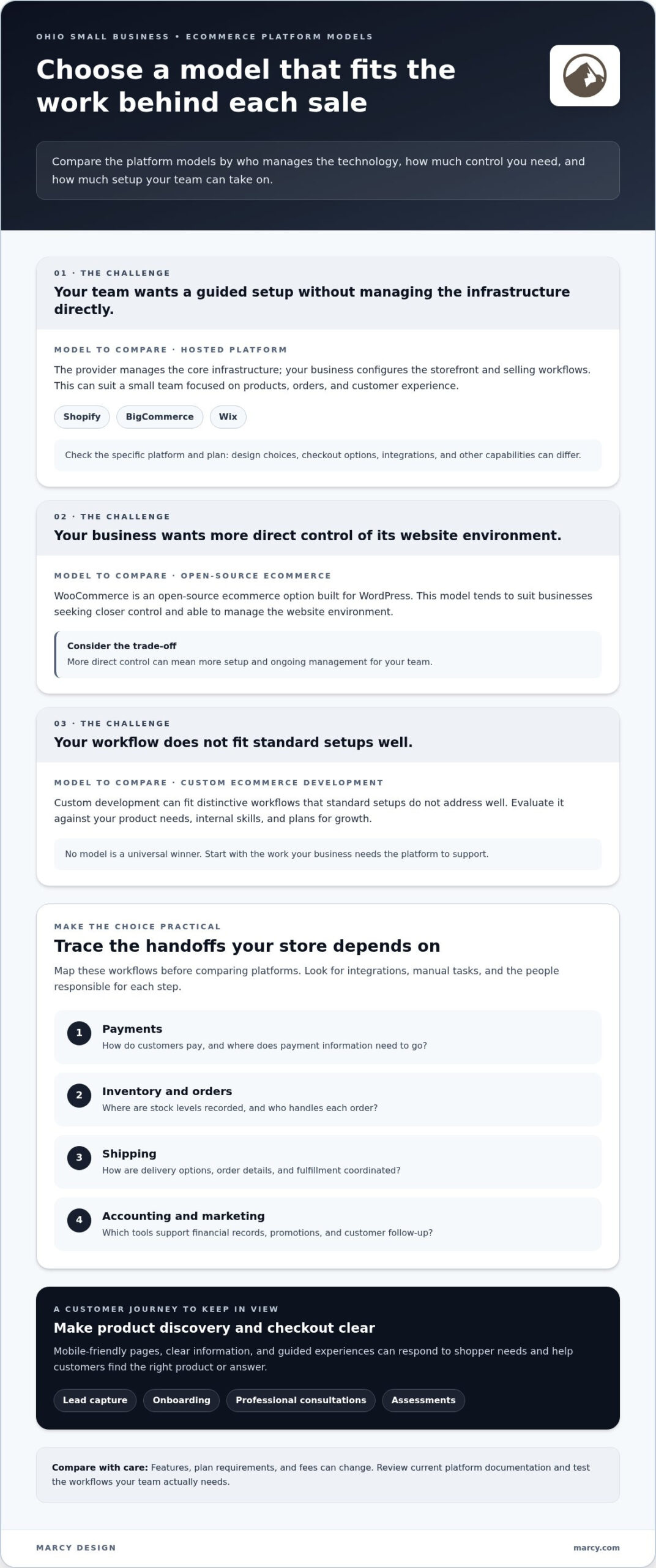 Best Ecommerce Platform for an Ohio Small Business: How to Choose