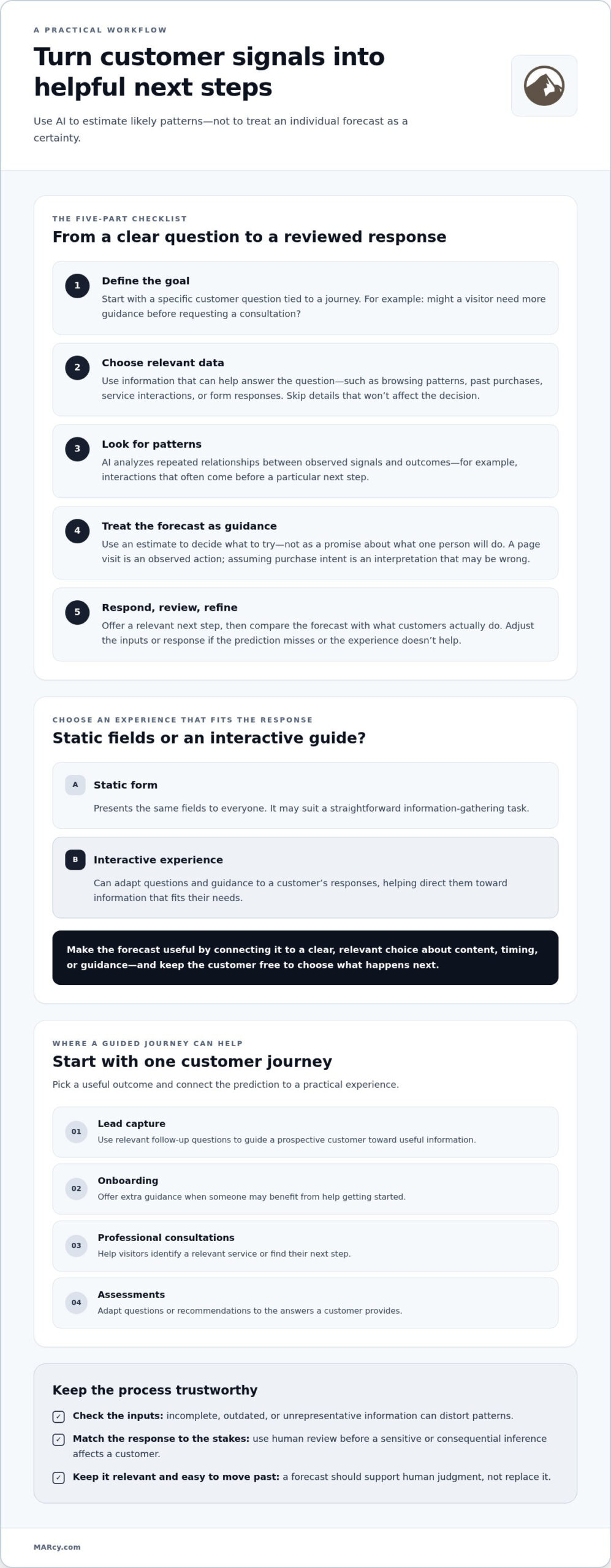 Using AI to Predict Customer Behavior: 2026 Guide