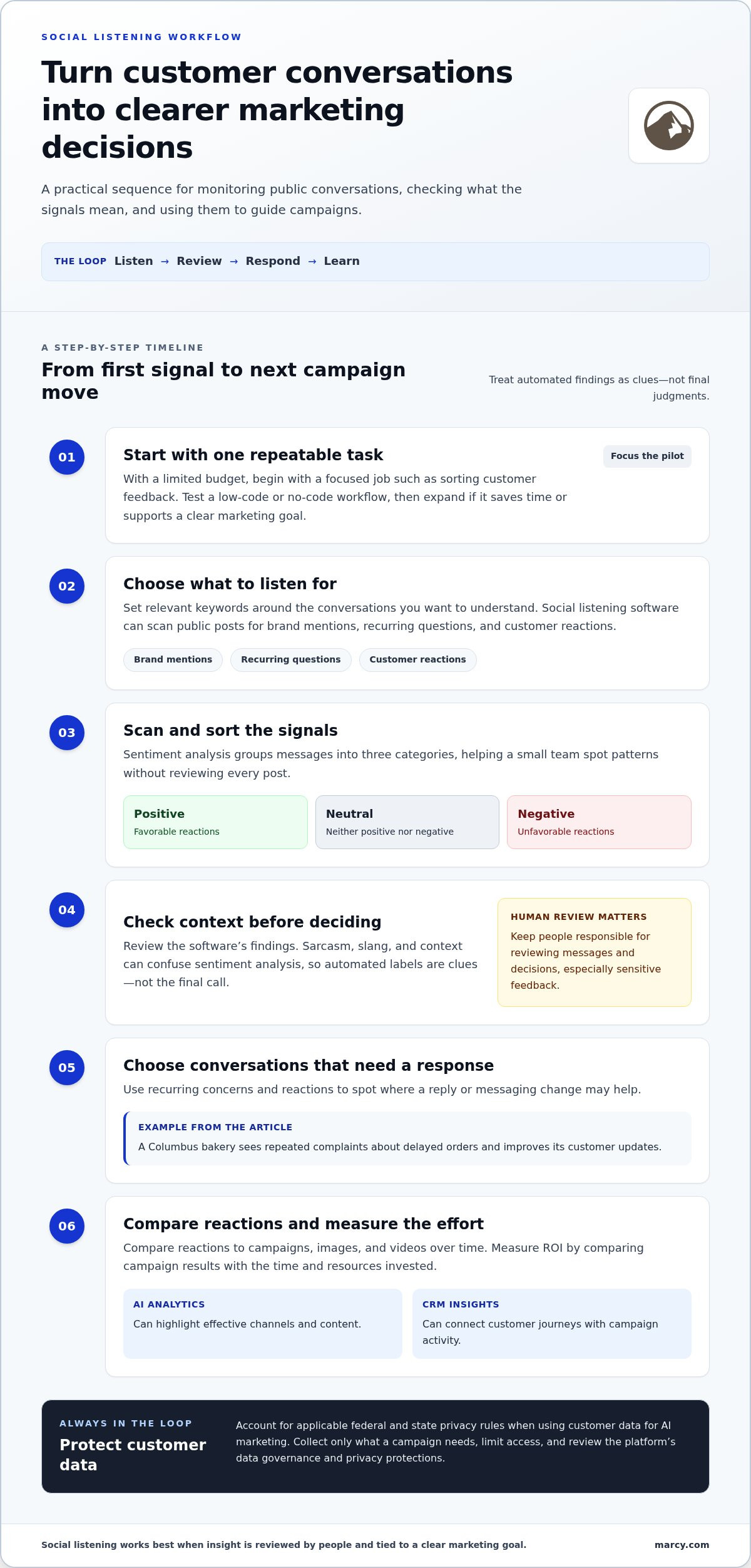 AI marketing strategy for small business: Tools and uses