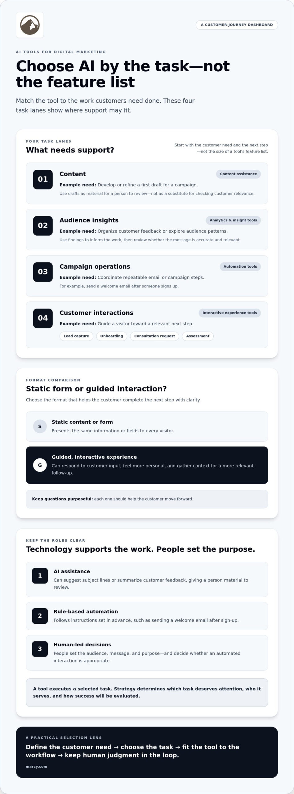 AI Tools for Digital Marketing: Choose Tools That Improve the Customer Journey